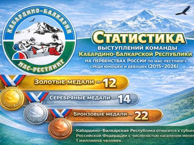 Впечатляющая успехи Кабардино-Балкарии в мас-рестлинге
