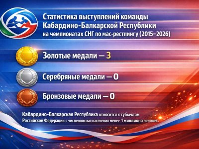 Впечатляющая успехи Кабардино-Балкарии в мас-рестлинге