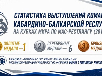 Впечатляющая успехи Кабардино-Балкарии в мас-рестлинге