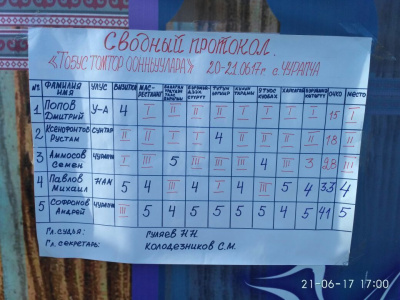 Мас-рестлер Дмитрий Попов выиграл автомобиль на Ысыахе в Чурапче
