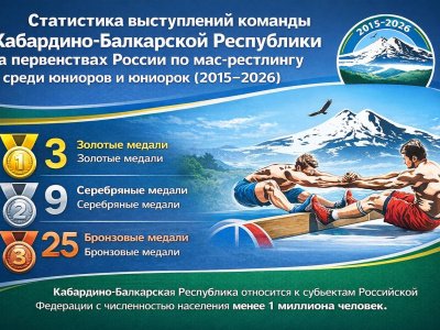 Впечатляющая успехи Кабардино-Балкарии в мас-рестлинге